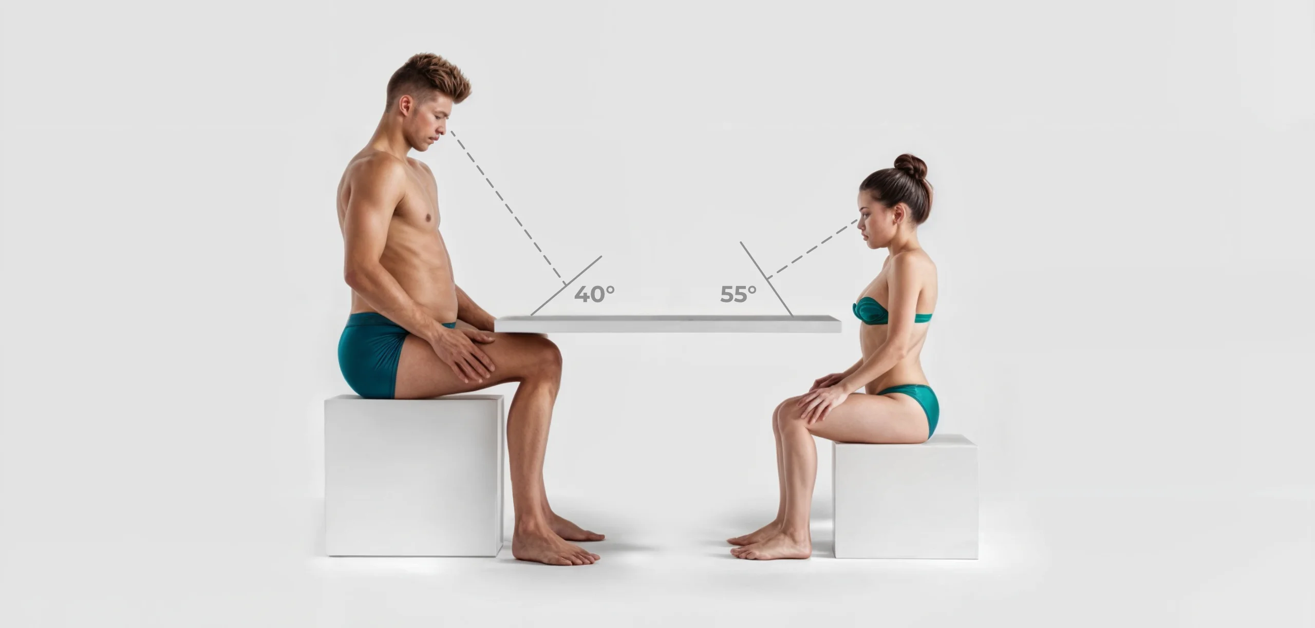 The differences between a 1st to 99th percentile for screen angle