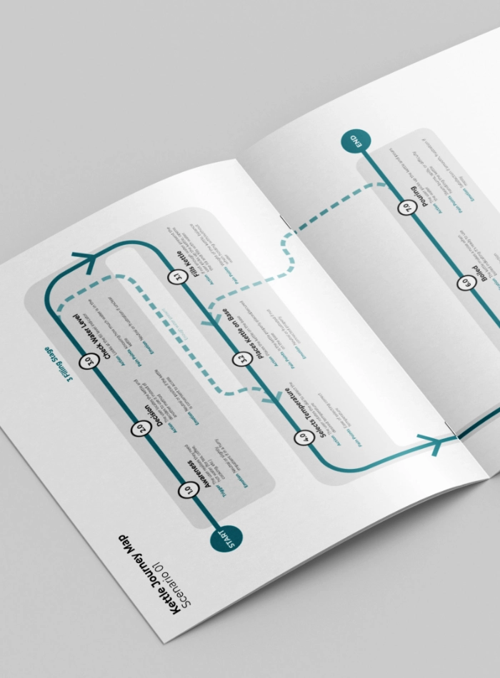 An image showing a journey map
